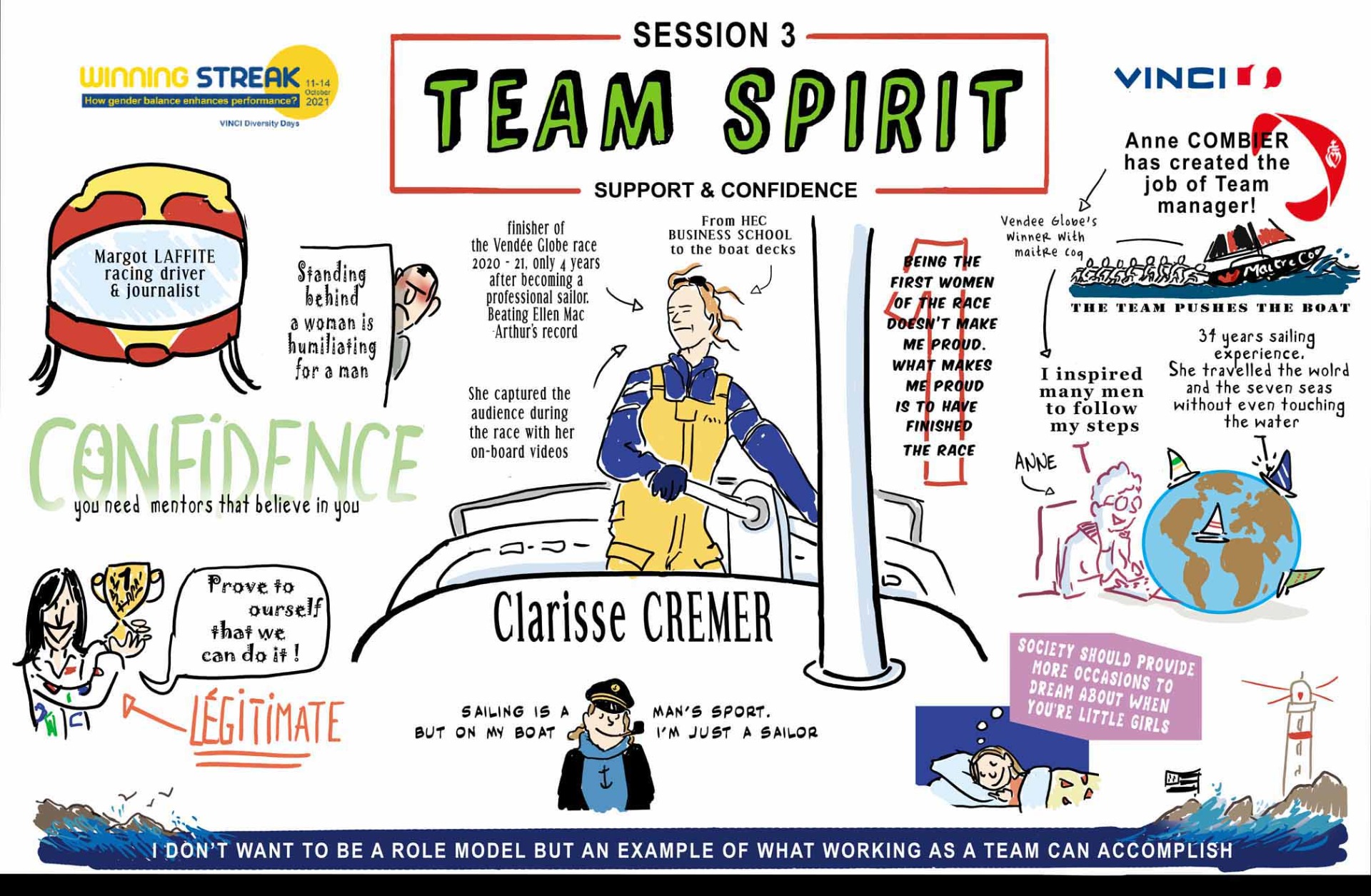 Facilitation graphique & Scribing